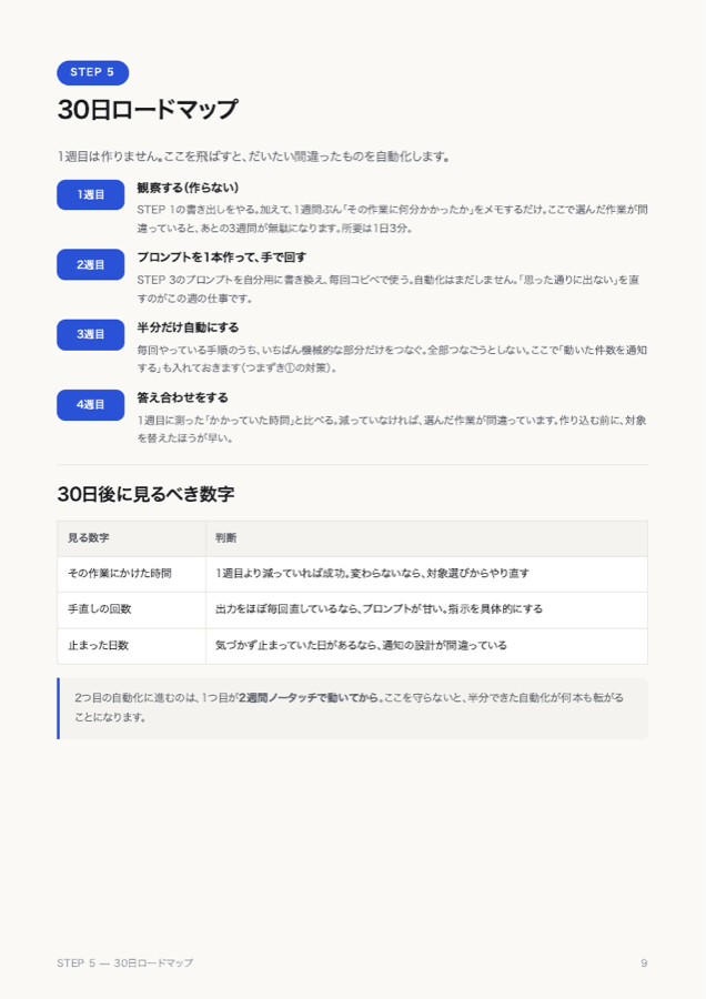 キット本文の例：30日ロードマップのページ
